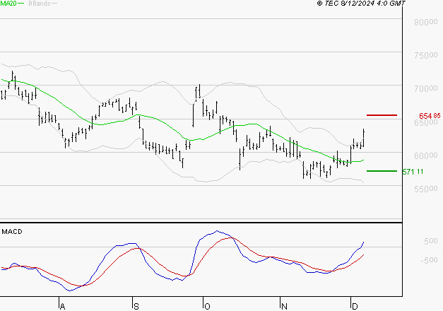 LVMH : Les signaux haussiers sont intacts