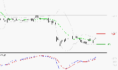 DASSAULT SYSTEMES SA : L'analyse ne suggère pas de baisse à moyen terme