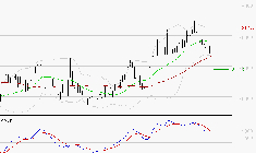 ROBERTET : Une consolidation vers les supports est probable