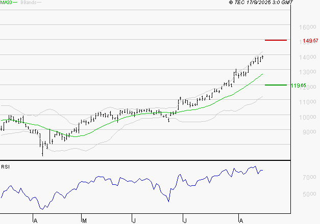 NEXANS : Les résistances sont proches