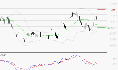 SARTORIUS STEDIM BIOTECH : Les signaux haussiers sont intacts