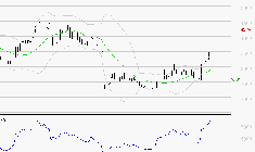 SOITEC : Les résistances sont proches