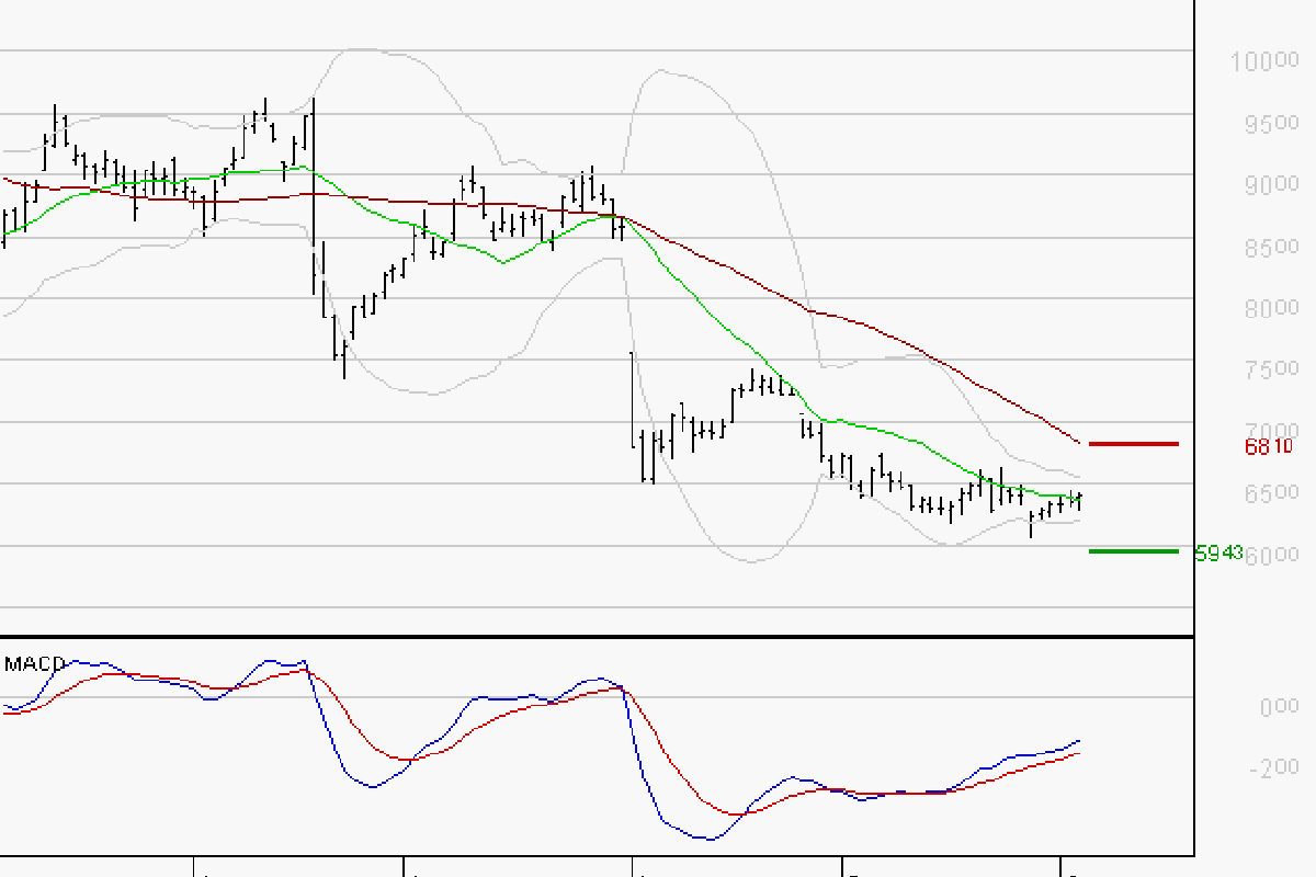 TELEPERFORMANCE : Attendre un test du support