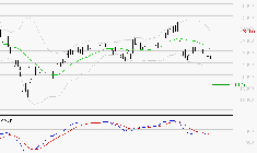 SCHNEIDER ELECTRIC SA : Sous les résistances, une consolidation est probable