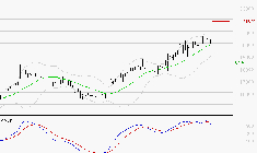 GAZTRANSPORT ET TECHNIGAZ : La situation technique est plutôt incertaine