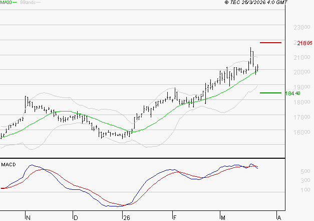 GAZTRANSPORT ET TECHNIGAZ : La situation technique est plutôt incertaine