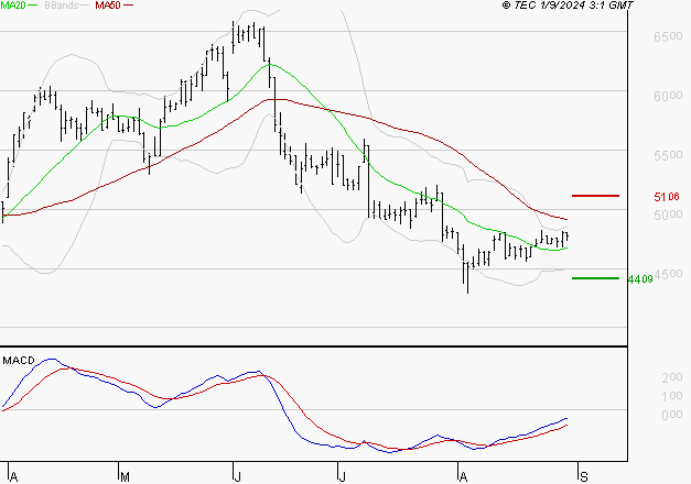 EQUASENS : Retour possible sur les supports