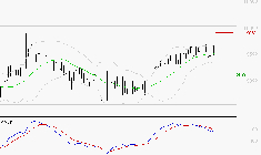 LDC : L'indécision domine