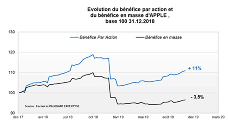 (Source : Factset / Valquant Expertyse)