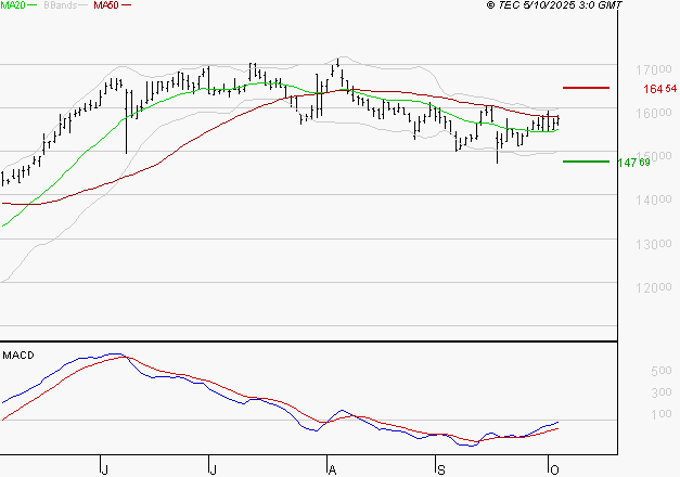 GAZTRANSPORT ET TECHNIGAZ : Peu de risque à moyen terme