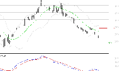 VOLTALIA : Sous les résistances, une consolidation est probable