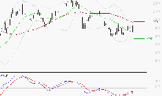 MANITOU : Attendre un test du support