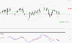 VIRBAC SA : Sous les résistances, une consolidation est probable