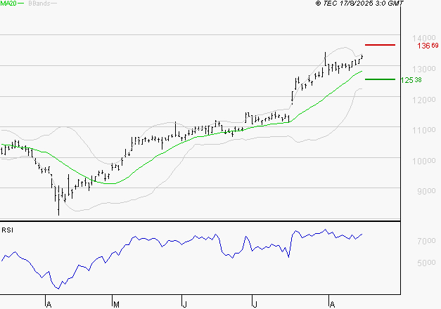 LEGRAND : Le surachat incite à la prudence à court terme