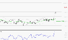 WENDEL : Les résistances sont proches