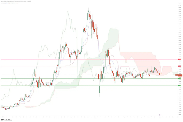 Graphique Cours Bourse Action 2CRSi Octobre 2026 Cafe de la Bourse