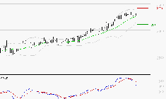 REXEL : L'indécision domine