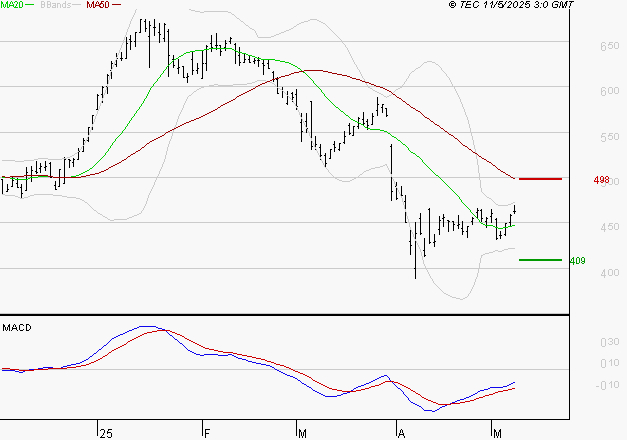 MAUREL ET PROM : Retour possible sur les supports