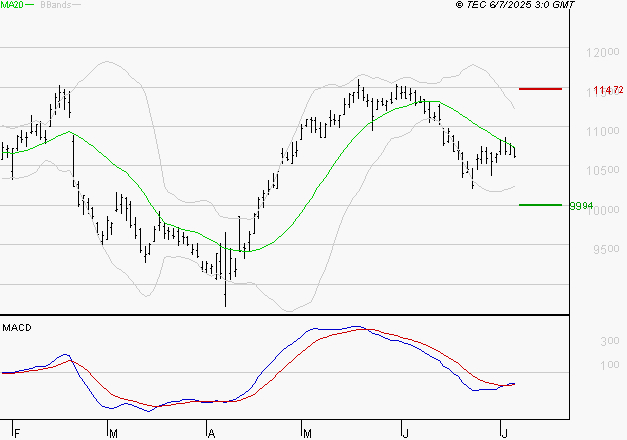 ADP : Retour possible sur les supports