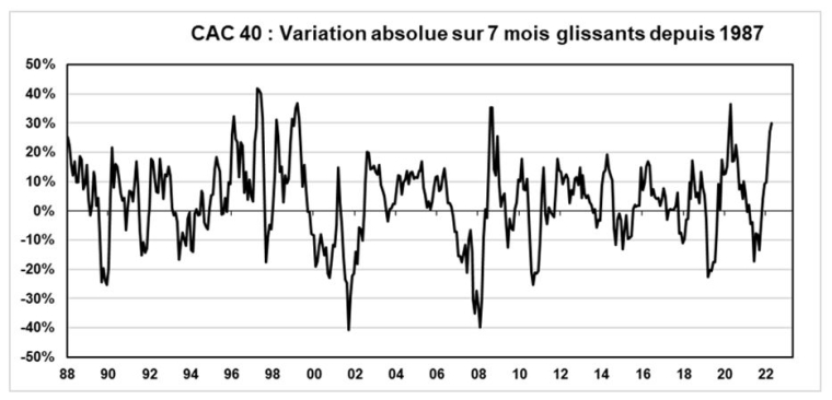 Source : Factset et Valquant Expertyse