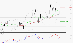 STELLANTIS (Paris) : L'indécision domine