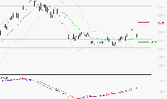 STMICROELECTRONICS : Opportunité technique