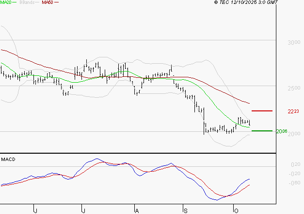 EDENRED : Retour possible sur les supports