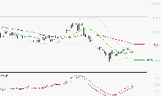 PERNOD RICARD : Retour possible sur les supports