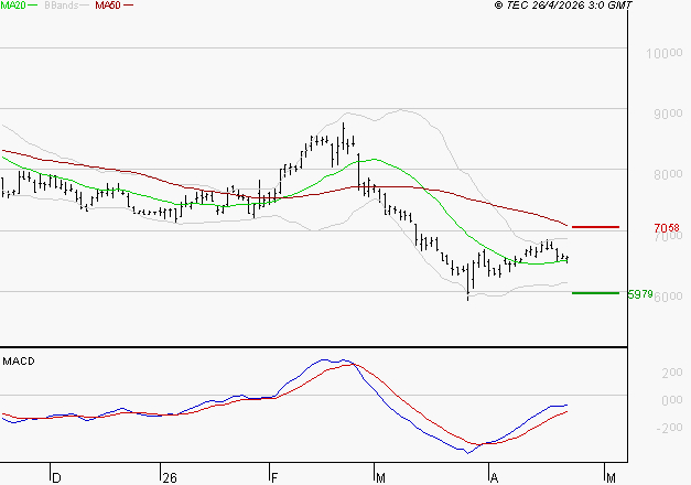 PERNOD RICARD : Retour possible sur les supports