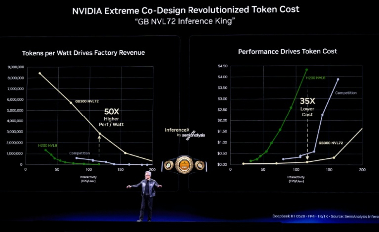 Le PDG de Nvidia, Jensen Huang, présente Vera Rubin, une plateforme de centre de données IA de nouvelle génération, et Rubin Ultra, une architecture GPU IA de nouvelle génération, lors de son discours d'ouverture à la conférence annuelle des développeurs GTC à San José, en Californie, le 16 mars 2026 ( AFP / JOSH EDELSON )