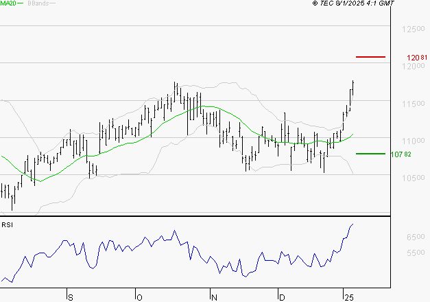 IPSEN : Risque de correction sous les résistances