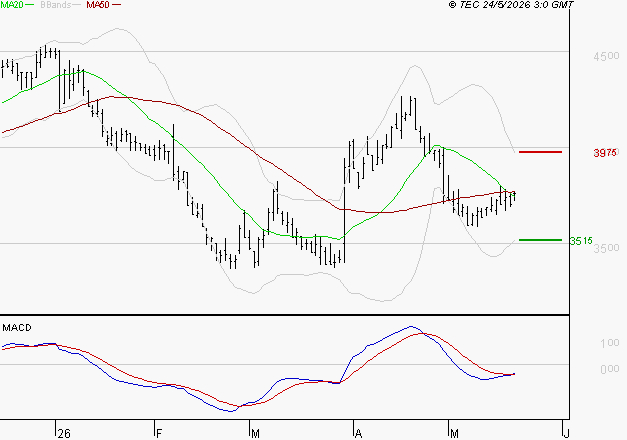 EQUASENS : Attendre un test du support