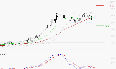 ORANGE : La situation technique est plutôt incertaine
