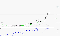 SOITEC : Les résistances sont proches
