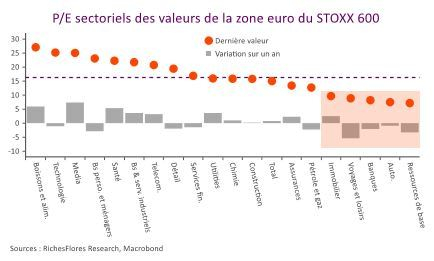 (source : RF Research, Macrobond)
