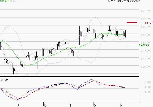COMPAGNIE DE L'ODET : La situation technique est plutôt incertaine