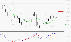 SARTORIUS STEDIM BIOTECH : La consolidation peut se poursuivre
