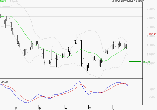 SARTORIUS STEDIM BIOTECH : La consolidation peut se poursuivre