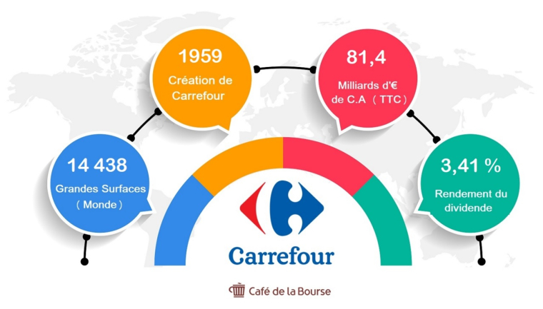 Café de la Bourse