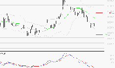 GAZTRANSPORT ET TECHNIGAZ : Sous les résistances, une consolidation est probable