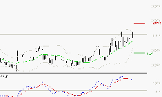 ROBERTET : Les signaux haussiers sont intacts