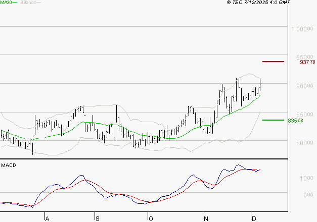 ROBERTET : Les signaux haussiers sont intacts