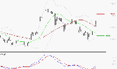 EUROFINS SCIENTIFIC : L'analyse ne suggère pas de baisse à moyen terme