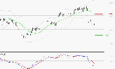 STMICROELECTRONICS : Sous les résistances, une consolidation est probable