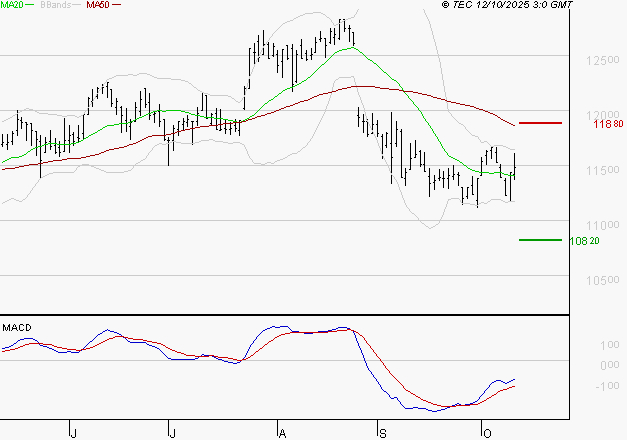 BIOMERIEUX : Retour possible sur les supports