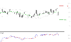 BOLLORE : La consolidation peut se poursuivre