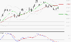 AIR LIQUIDE : Retour possible sur les supports