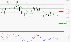 EIFFAGE : Sous les résistances, une consolidation est probable