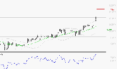 LDC : Risque de correction sous les résistances