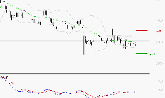 TECHNIP ENERGIES NV : Retour possible sur les supports